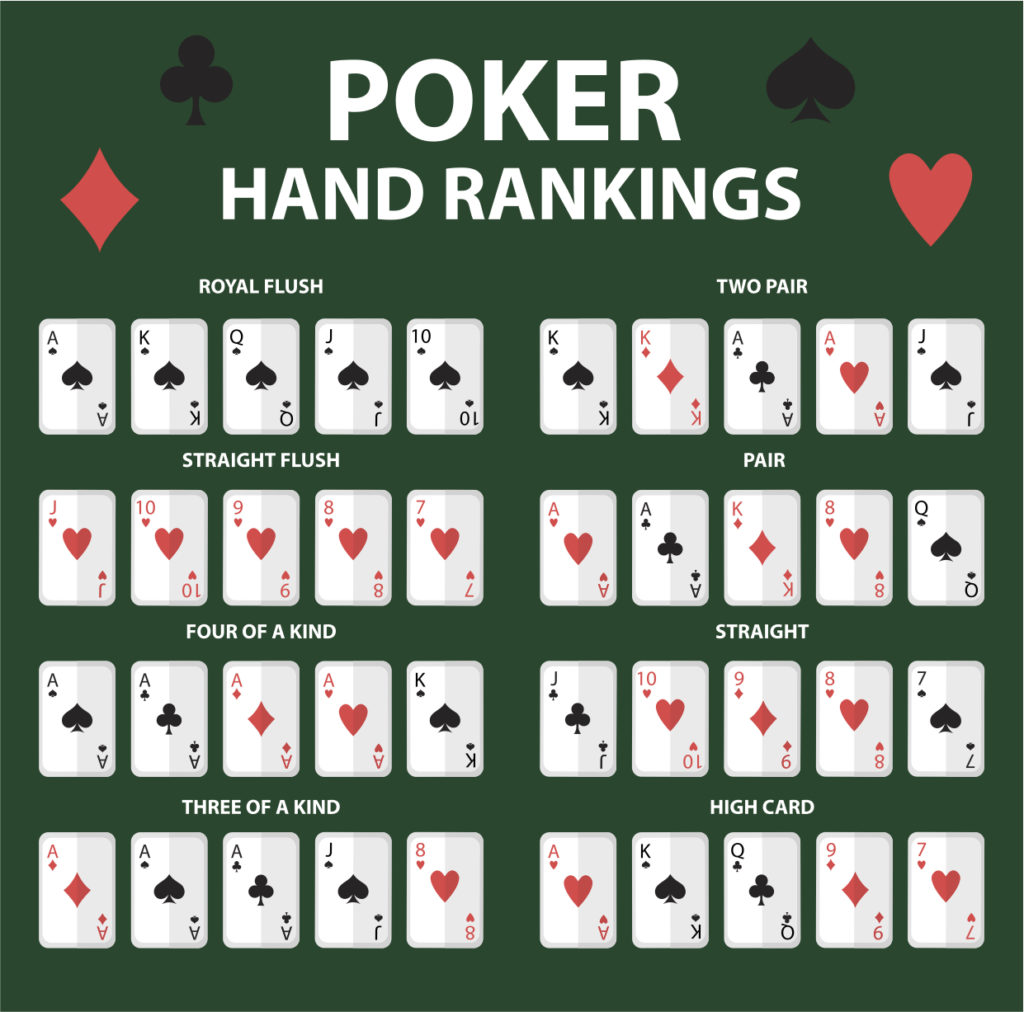 Poker hænder